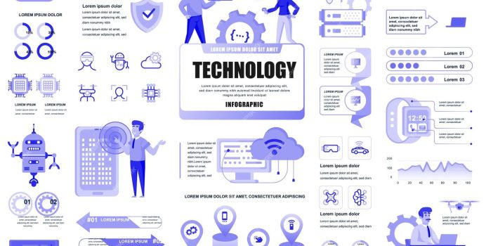 Tecnologias Emergentes que Você Precisa Conhecer